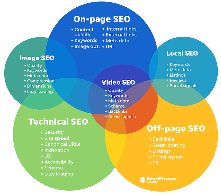 SEO services